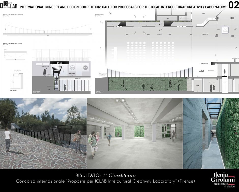 Proposals for ICLAB